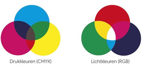 RGB vs CMYK kleuren