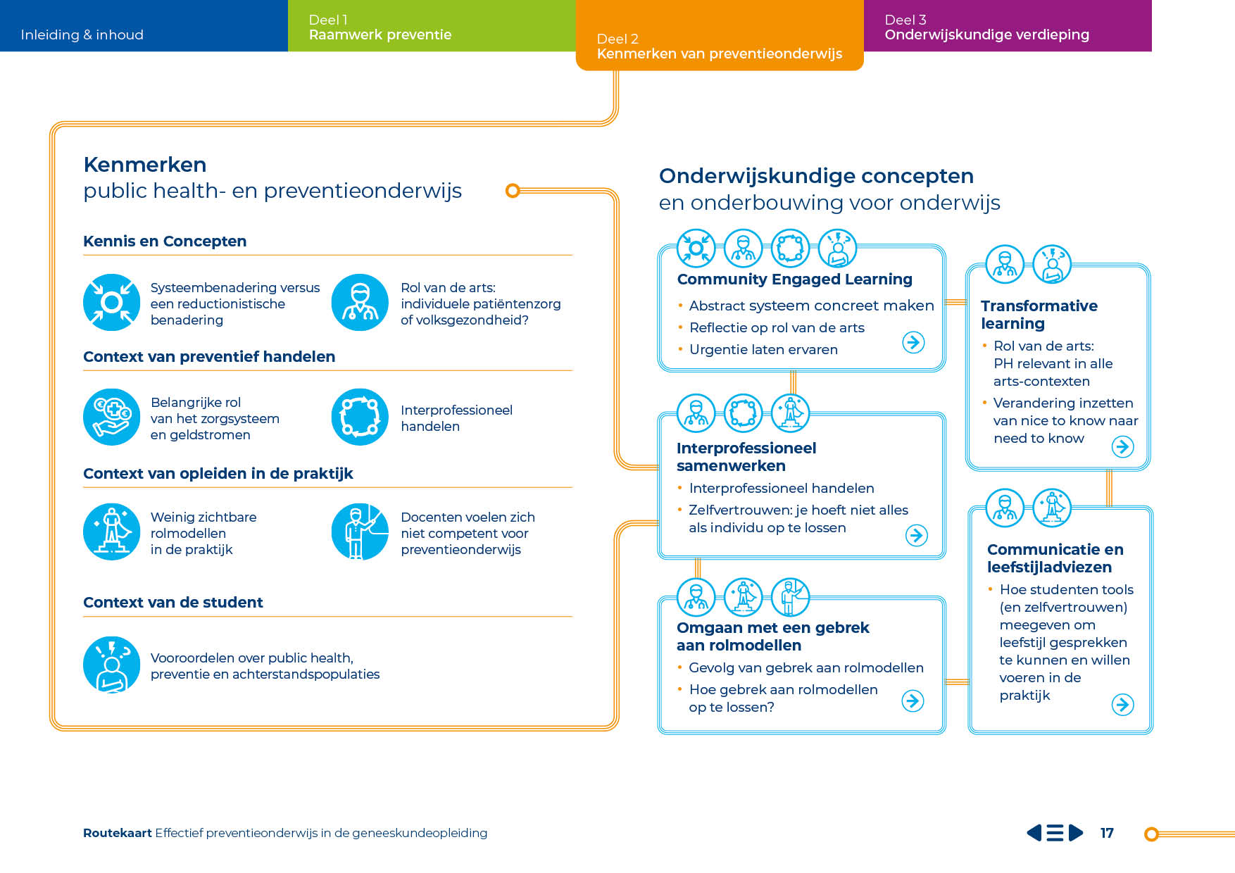 24033 UMC Routekaart-preventieonderwijs17